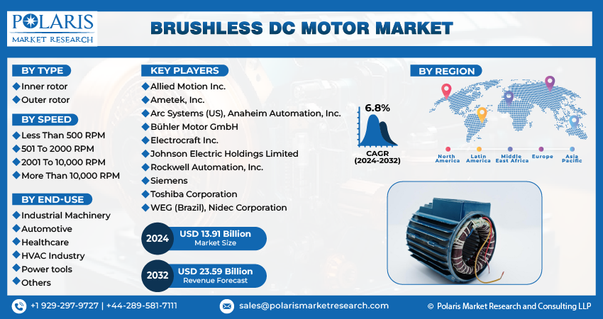 Brushless DC Motor